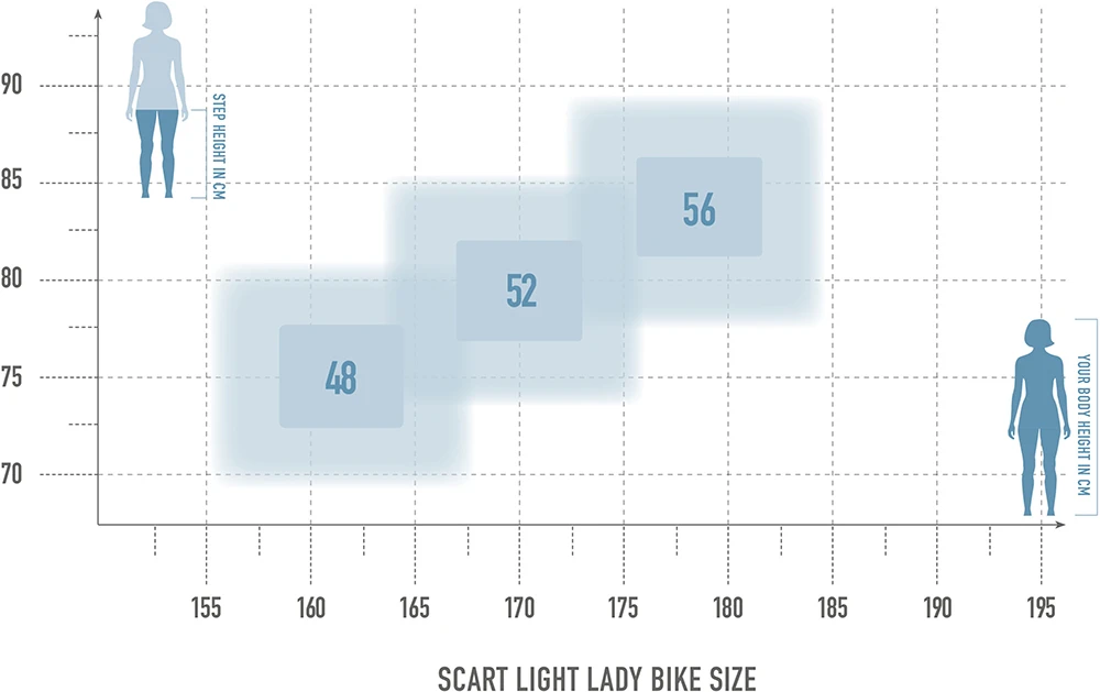 Scart Light 10.0 Lady – Bild 2